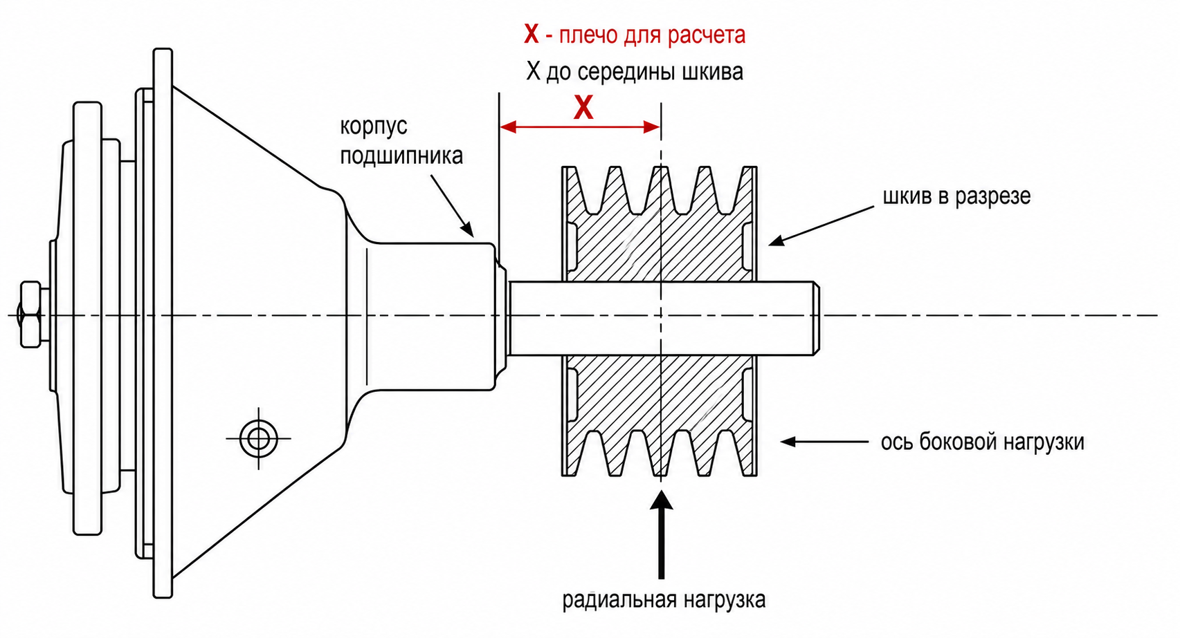 Схема замера плеча X для расчета радиальной нагрузки